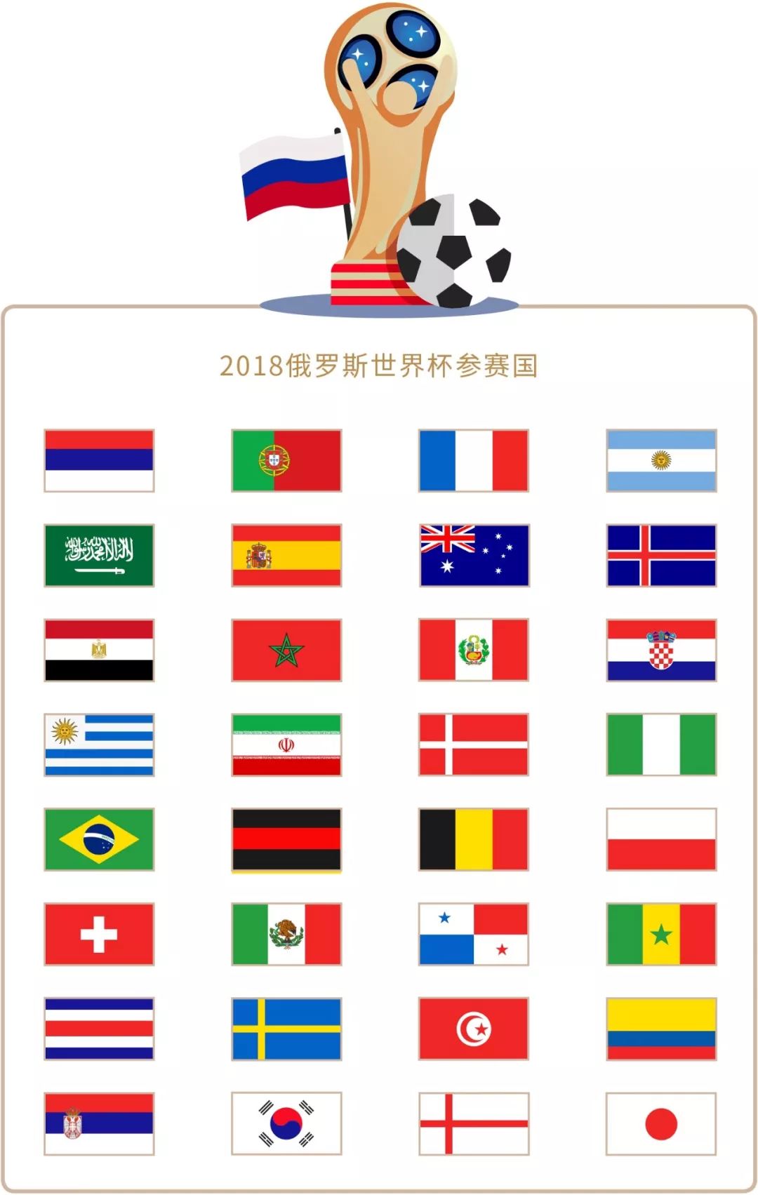 置球